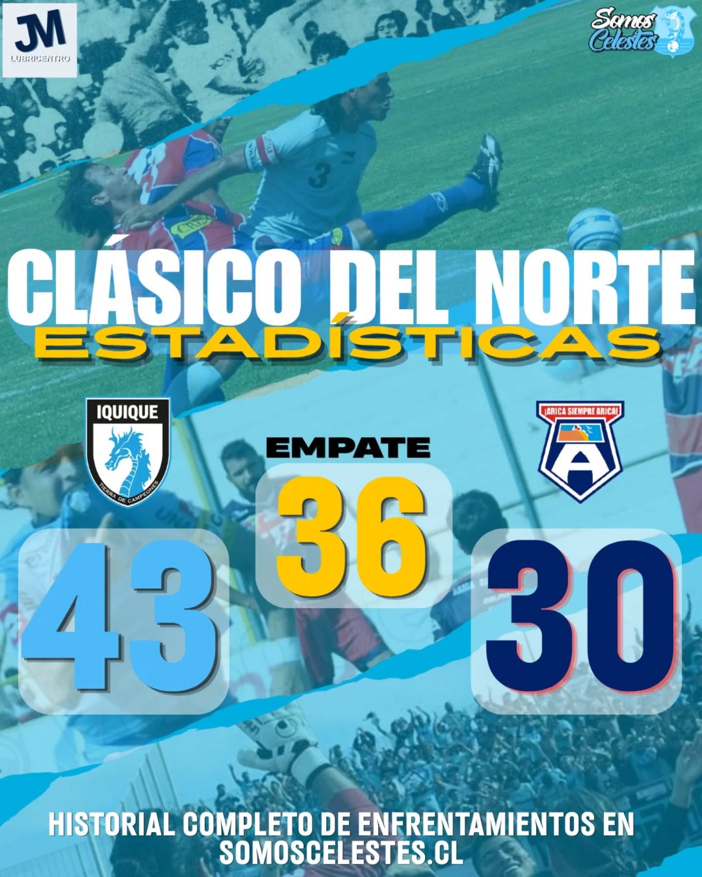 #Ascenso2026 
Listo, cerramos el capítulo del #ClasicoDelNorte con un poquito de estadísticas. Este es el global de enfrentamientos entre Deportes Iquique y CDA/SMA. 

Pueden revisar el historial completo en somoscelestes.cl